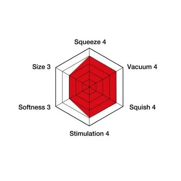 CUP RED Masturbator With Delay Spray